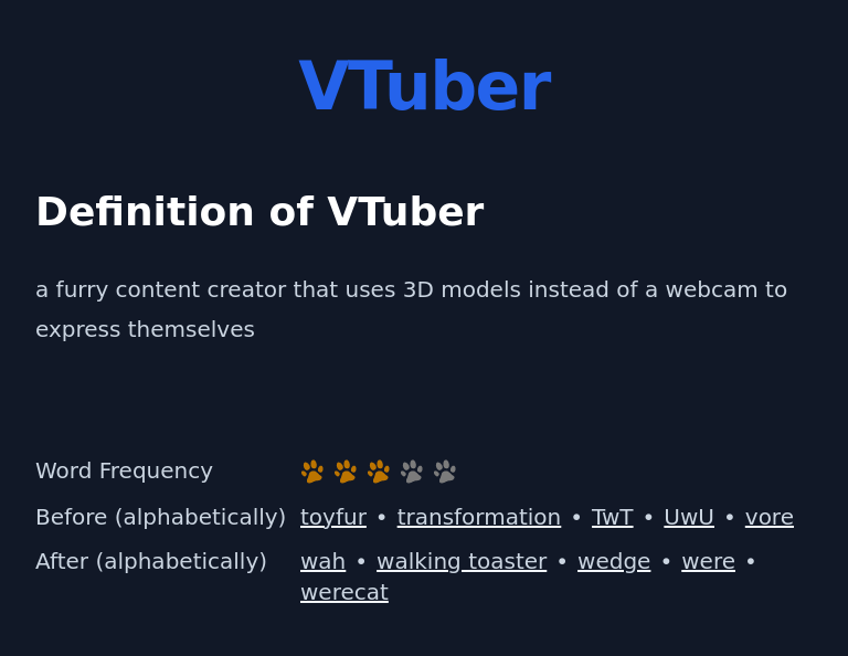 Definition of VTuber
 a furry content creator that uses 3D models instead of a webcam to express themselves